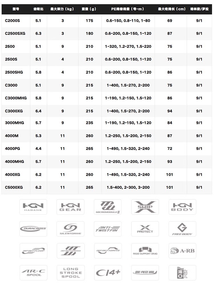 Shimano 2024 twinpower carrete - Shimano Reel Sustain avaliação e preço