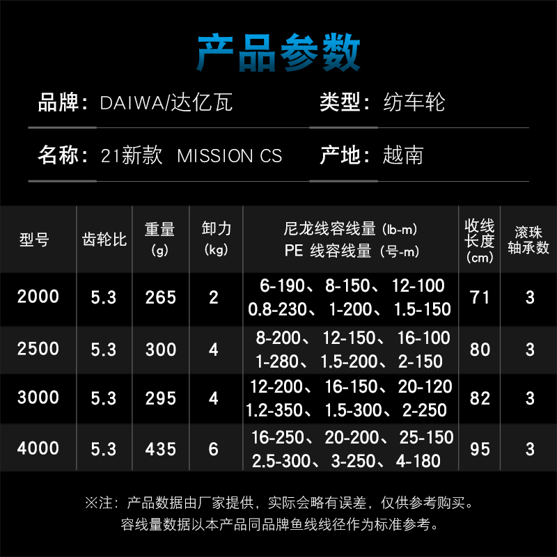 Carretilha de Pesca DAIWA MISS - Abu Garcia Reel Max avaliação e preço